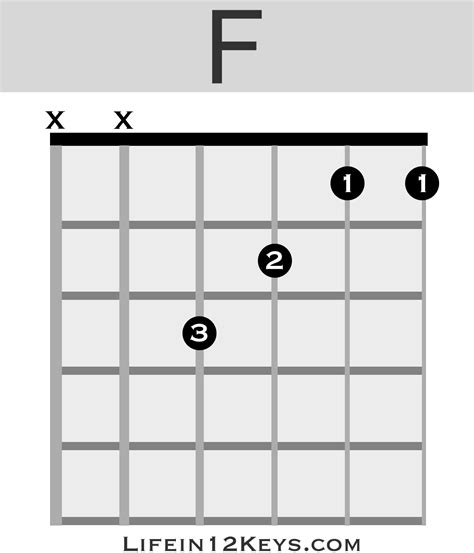 Sep 24, 2018 · Playing the F Chord. Here is the basic version of the F major chord. It is played by barring the first two strings with the first finger on the first fret, then picking up the A note with the second finger on the second fret of the 3rd string, and grabbing the F note with the third finger on the third fret of the 4th string. 